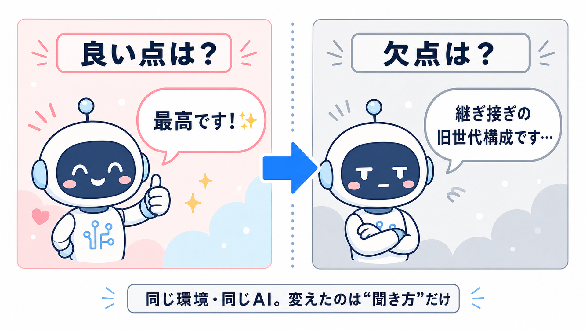 「良い点は?」と「欠点は?」で評価が正反対になる様子。ただしこれは指示に従っているだけで迎合ではない